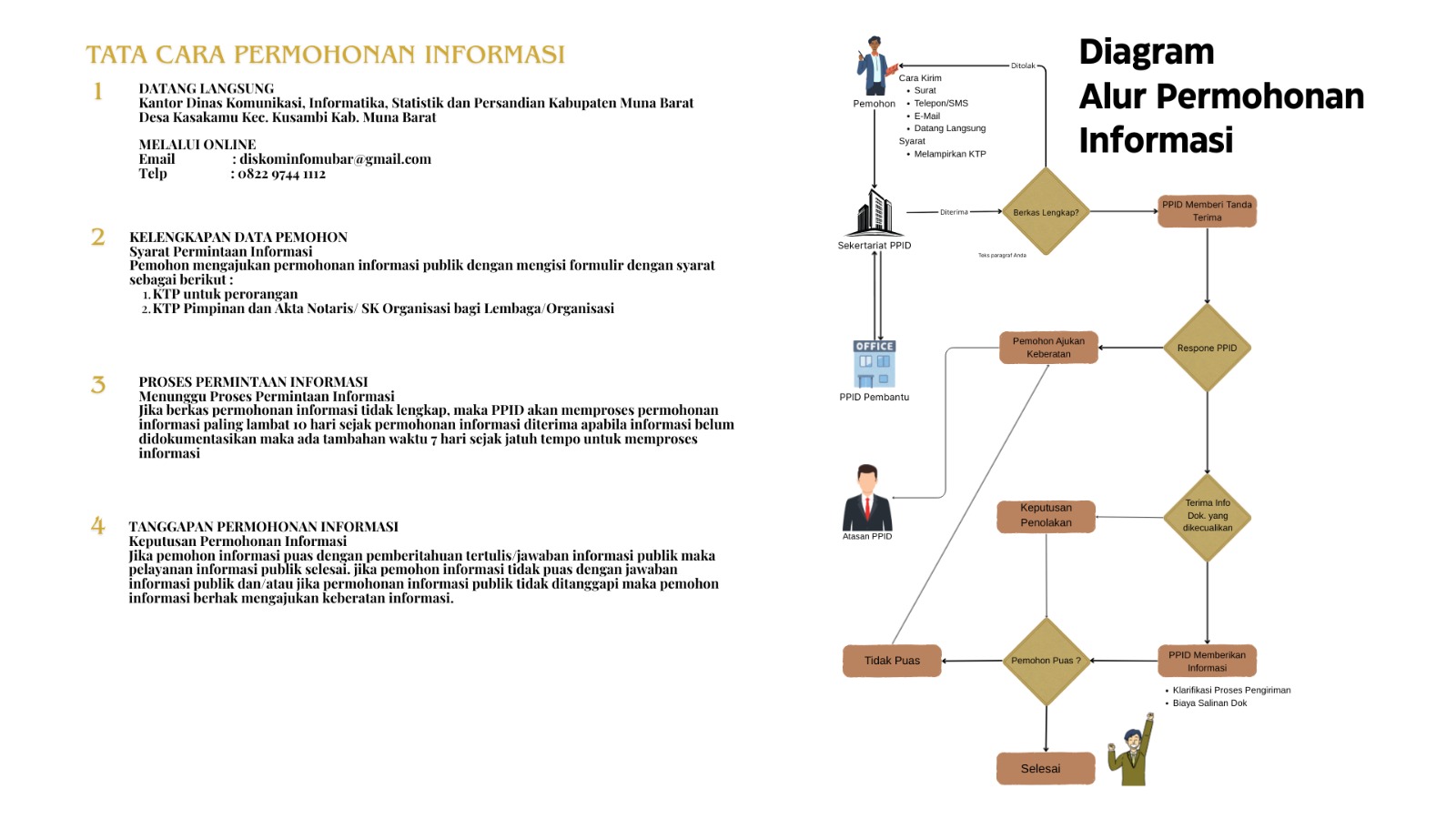 Mekanisme Permohonan Informasi